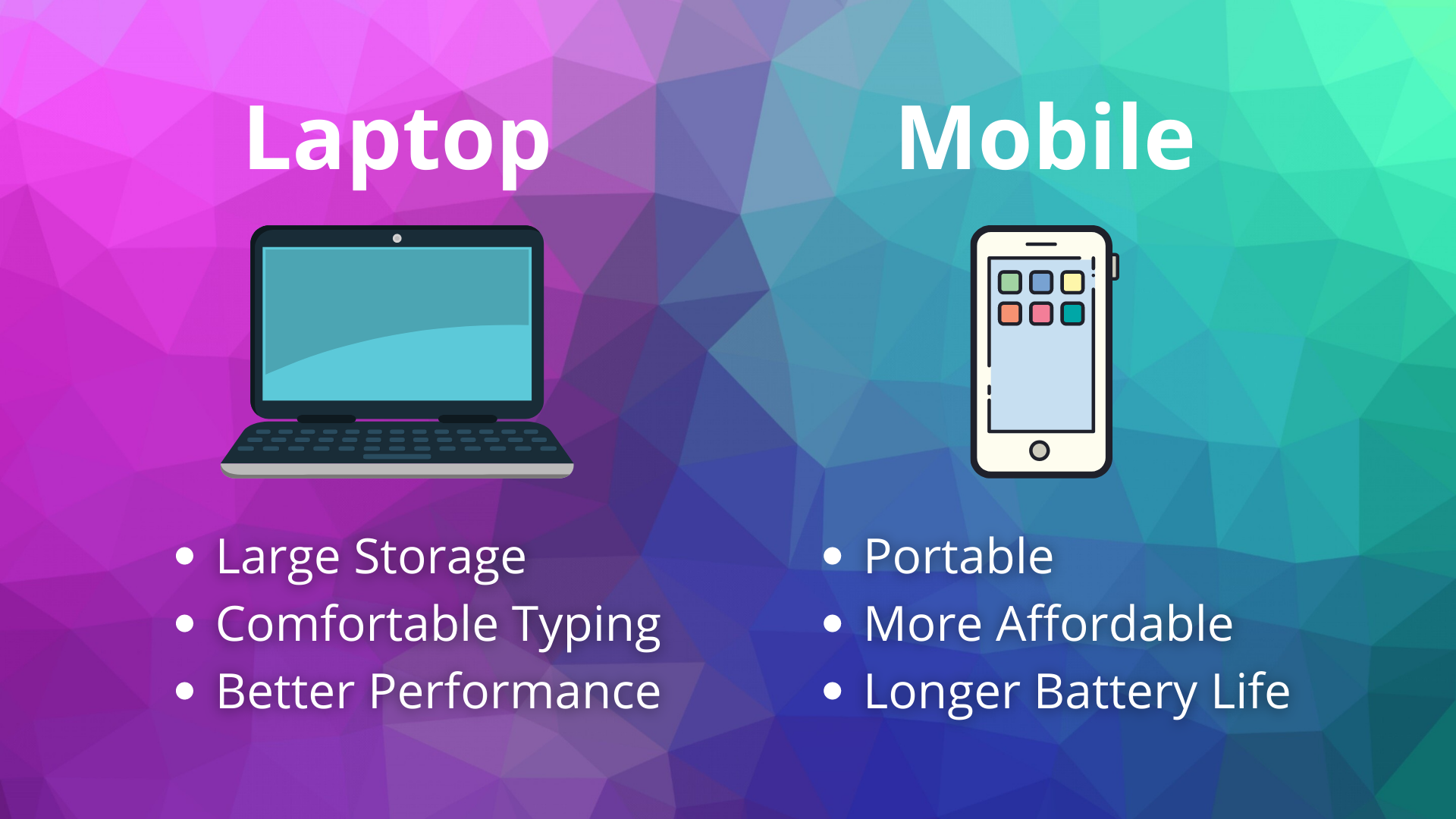Comparison between laptop and mobile for writing