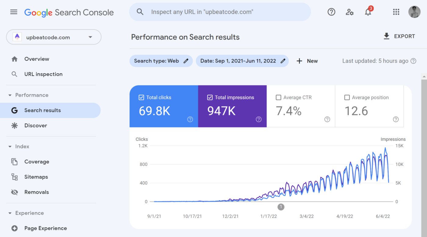 Traffic from Google Search Console